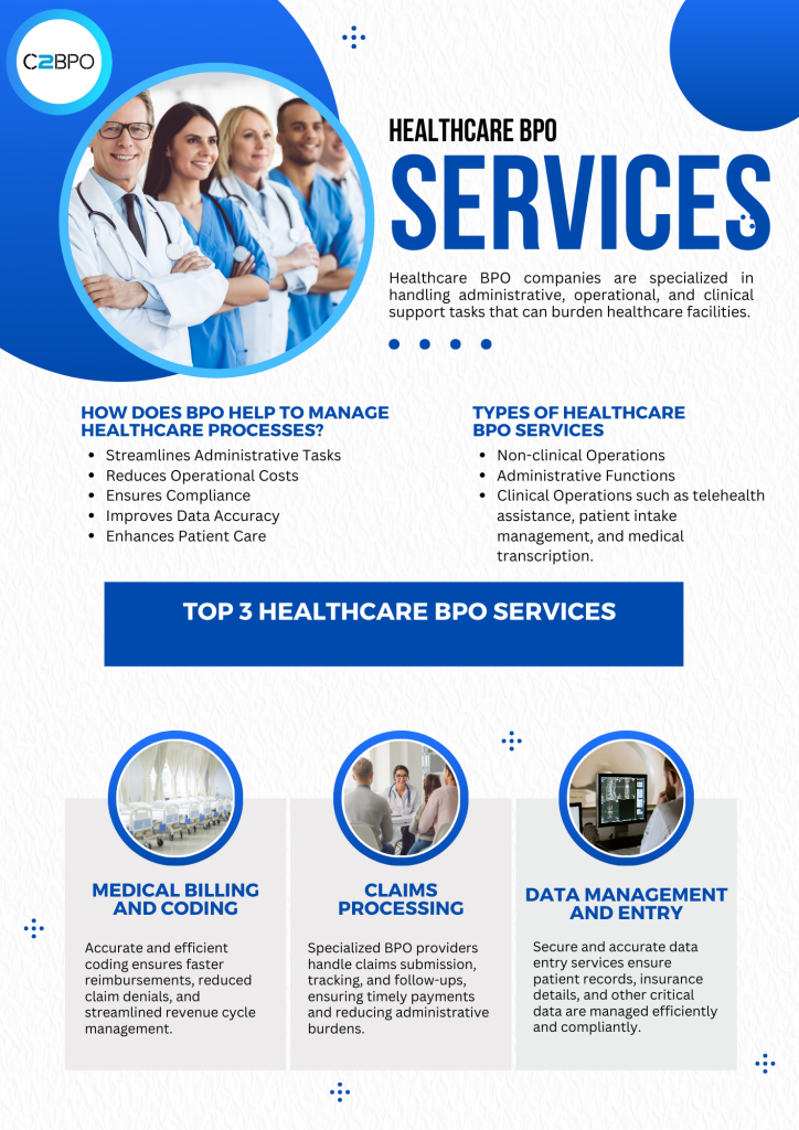 Healthcare BPO: Healthcare Outsourcing Services