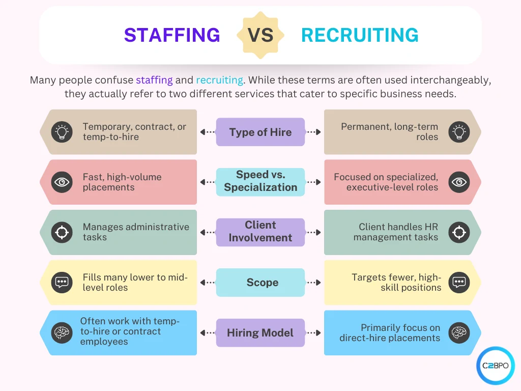 Staffing vs Recruiting: difference between staffing agencies and recruiters