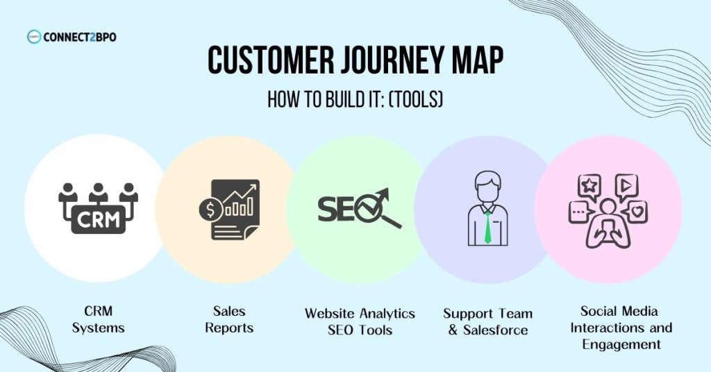 Customer-Journey-Map-Tools.