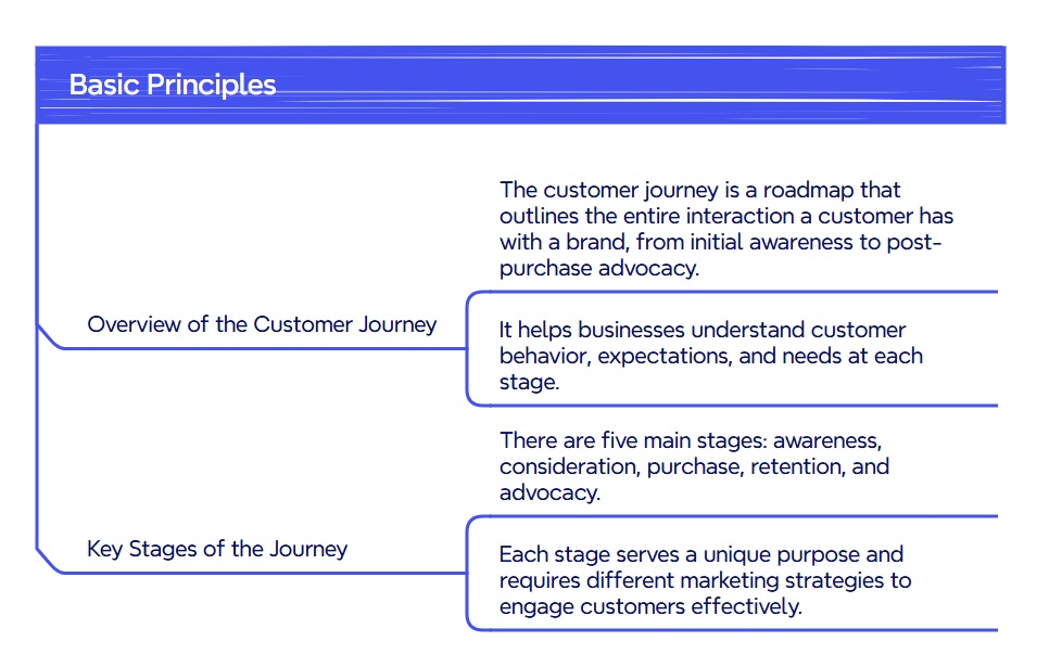 customer-journey-principles