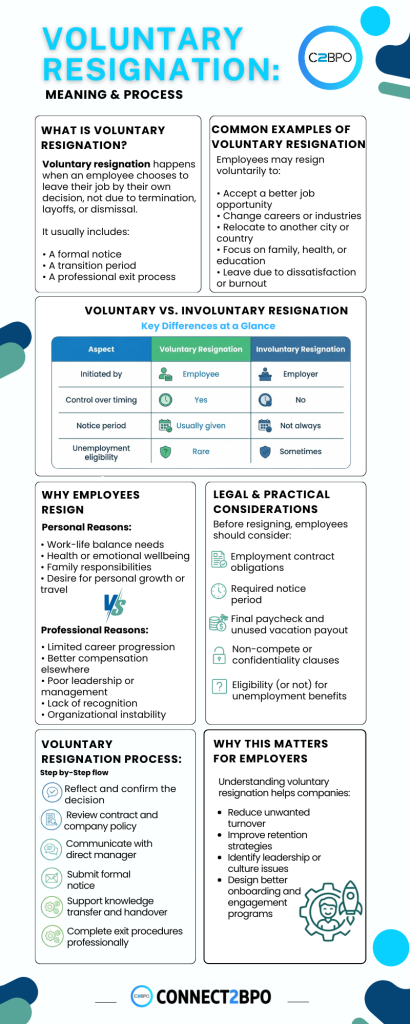 VOLUNTARY RESIGNATION 5