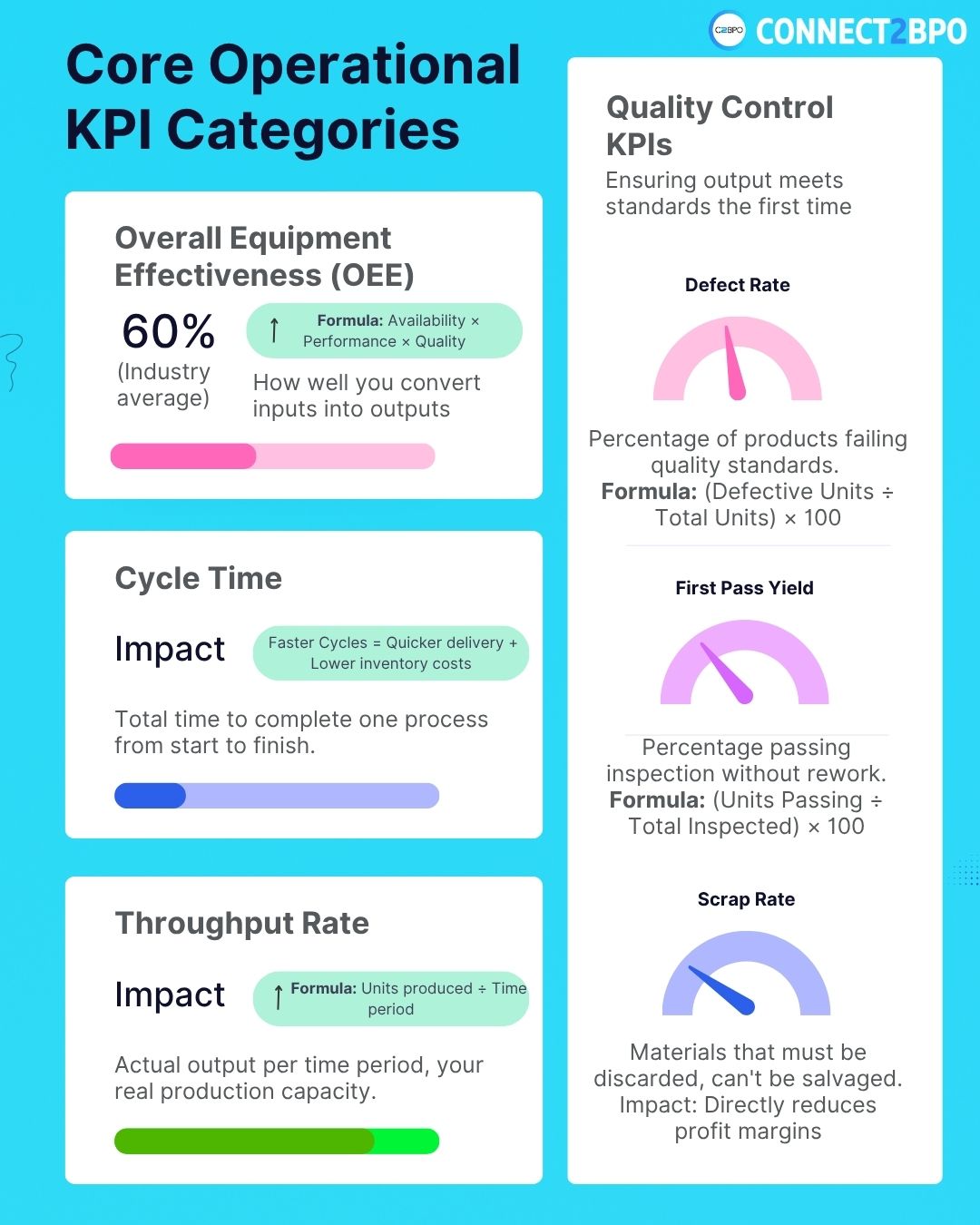 KPI Examples for Operations - Connect2BPO