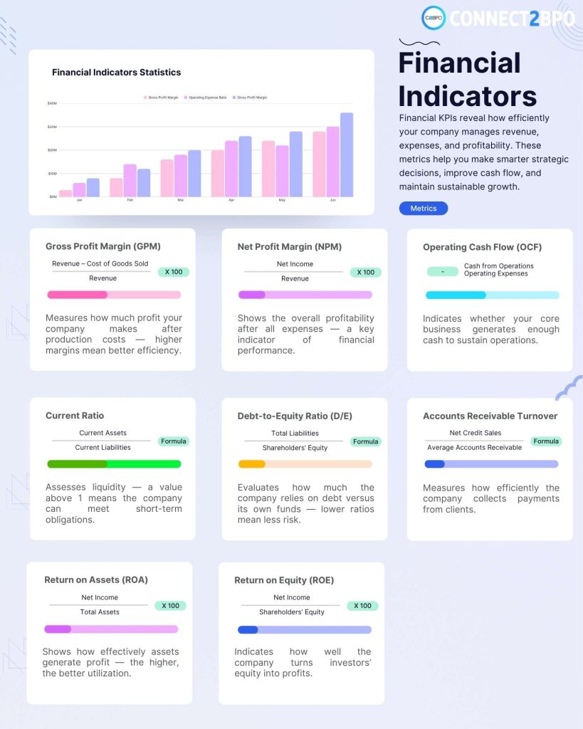 Financial KPIs: The Complete Guide to Financial Performance Metrics 3 Financial KPIS Dashboard