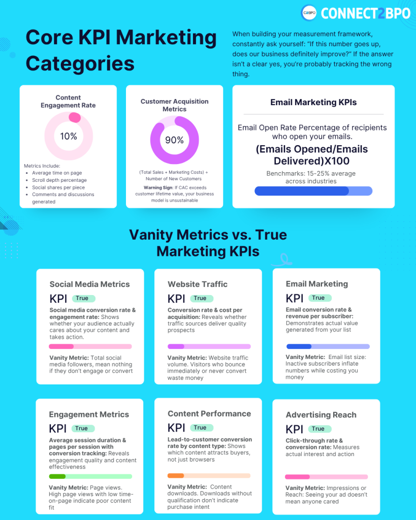 KPI Marketing: Marketing Performance Metrics That Really Matters 3 KPIs marketing - Digital Marketing