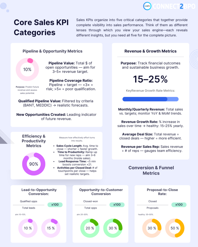 Sales KPIs: The Complete Guide to Sales Performance Metrics 3 Sales KPI