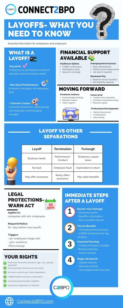 layoff infographic